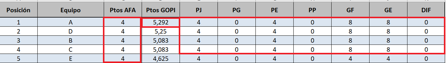 Tabla técnica GOPI 2