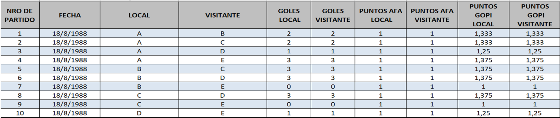 Tabla técnica GOPI 1