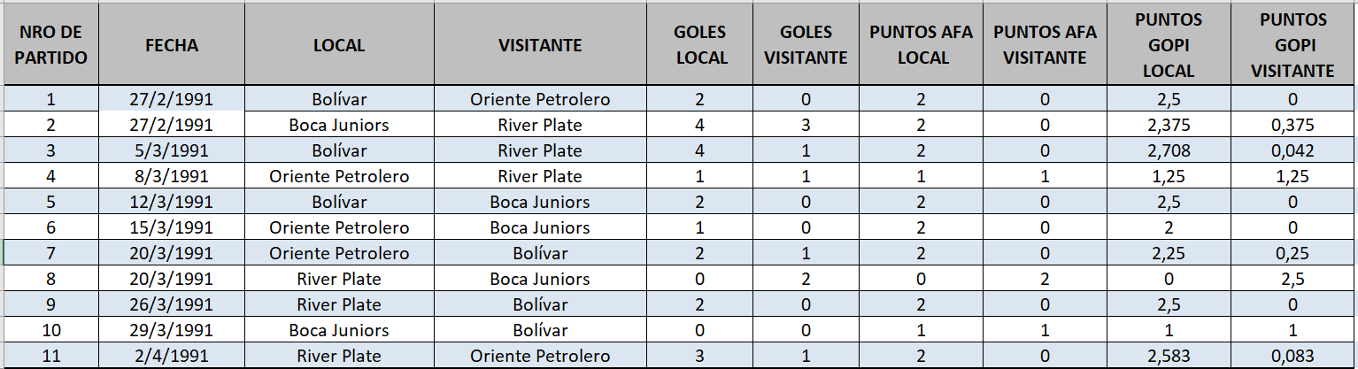 Resultados de partidos previos al encuentro Boca vs Oriente Petrolero