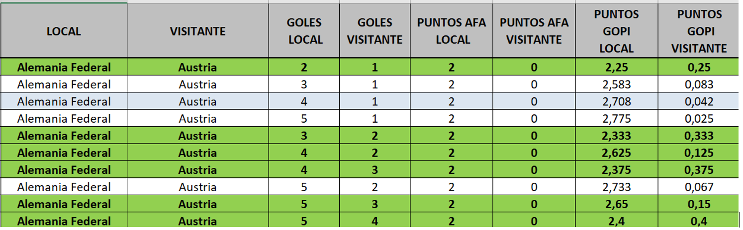 Resultados válidos para Austria en su encuentro vs Alemania