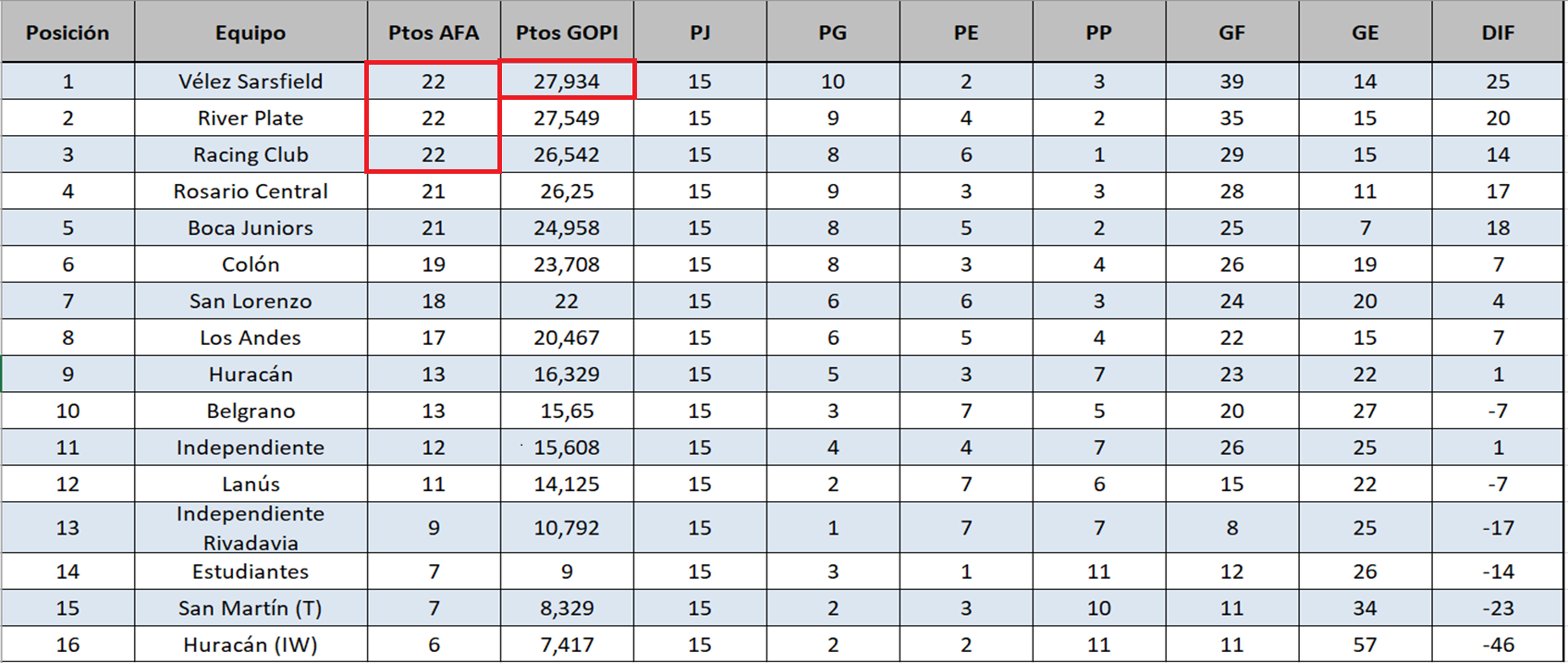 Tabla de posiciones final del torneo afa 1968