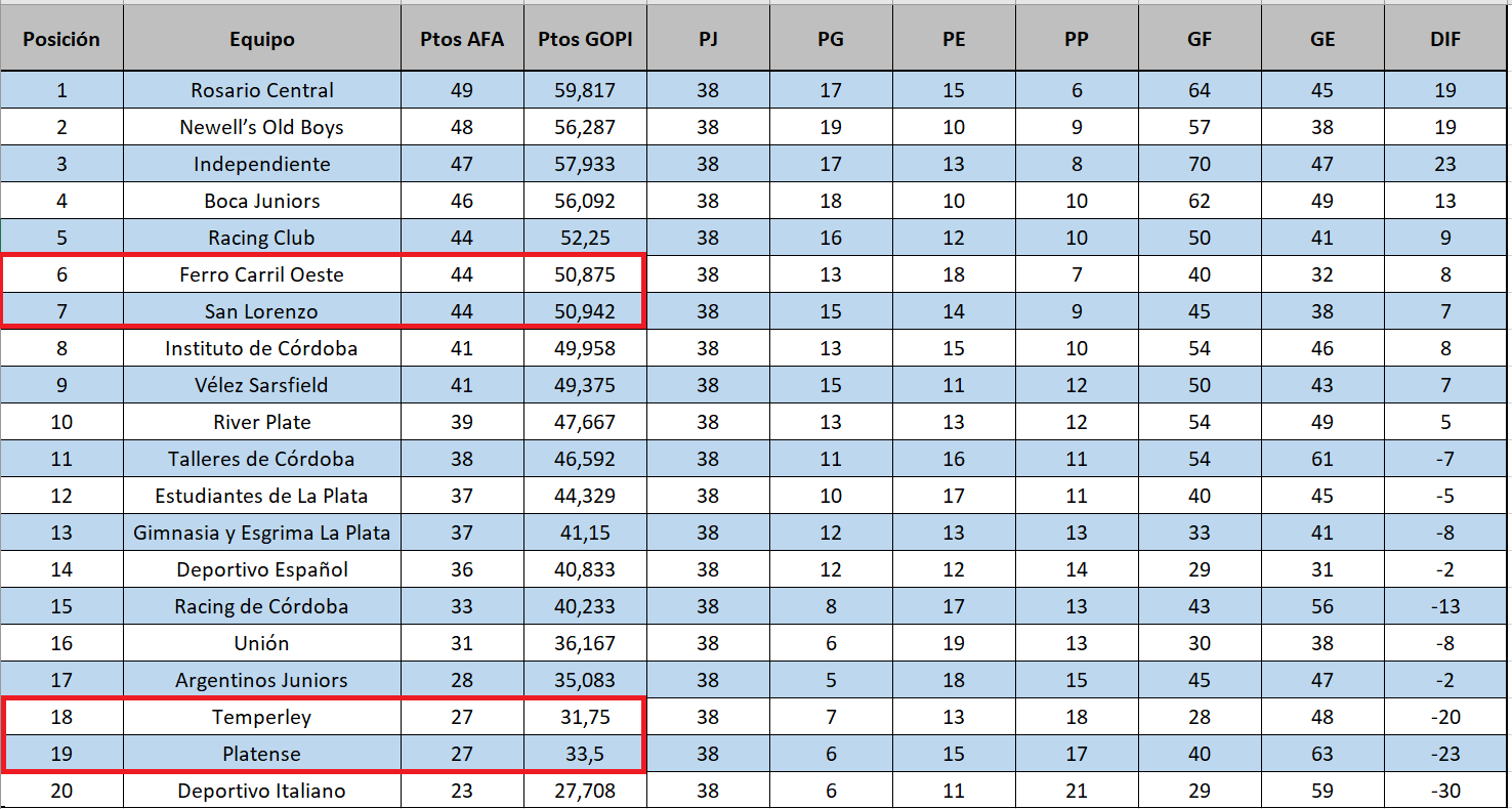 Tabla de posiciones final del torneo afa 1986-87