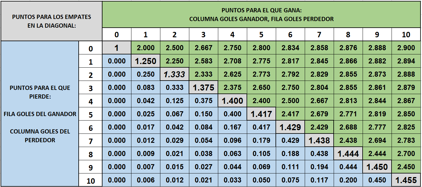 Matriz de puntos del Sistema GOPI